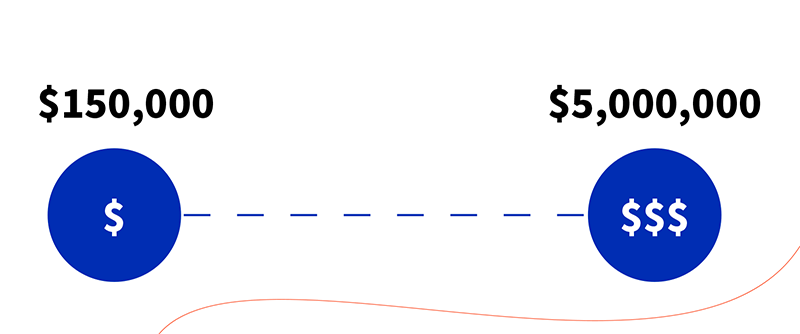 Florida Hard Money Loan